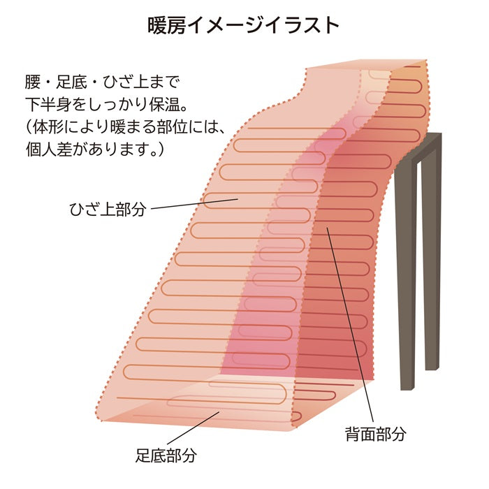 ホット脚入れヒーター SSW22AH21（20%OFF）